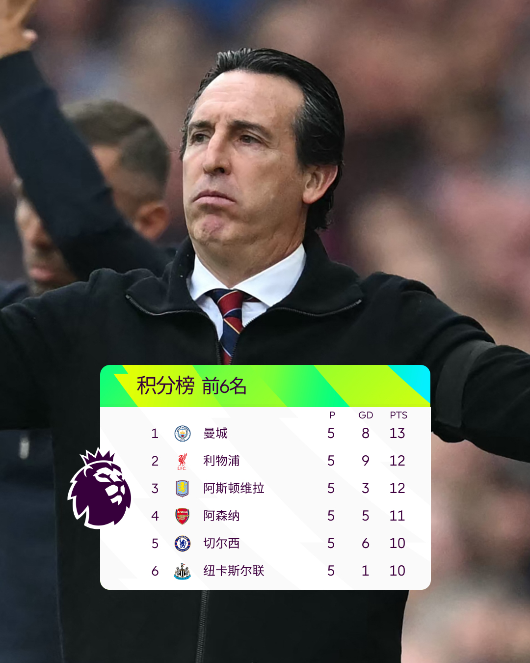 包含关键时刻萨克拉门托国王调整名单以备英超，队长鼓劲环节打磨，态度坚定，赛季目标并未改变的词条